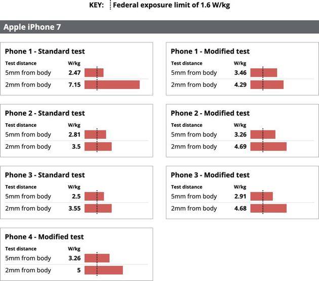 iPhone 7测试表现