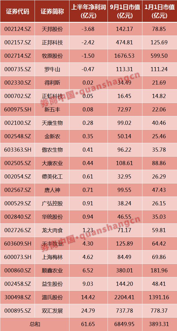 猪肉市场惊现“地产式调控”：降价10%限购1公斤