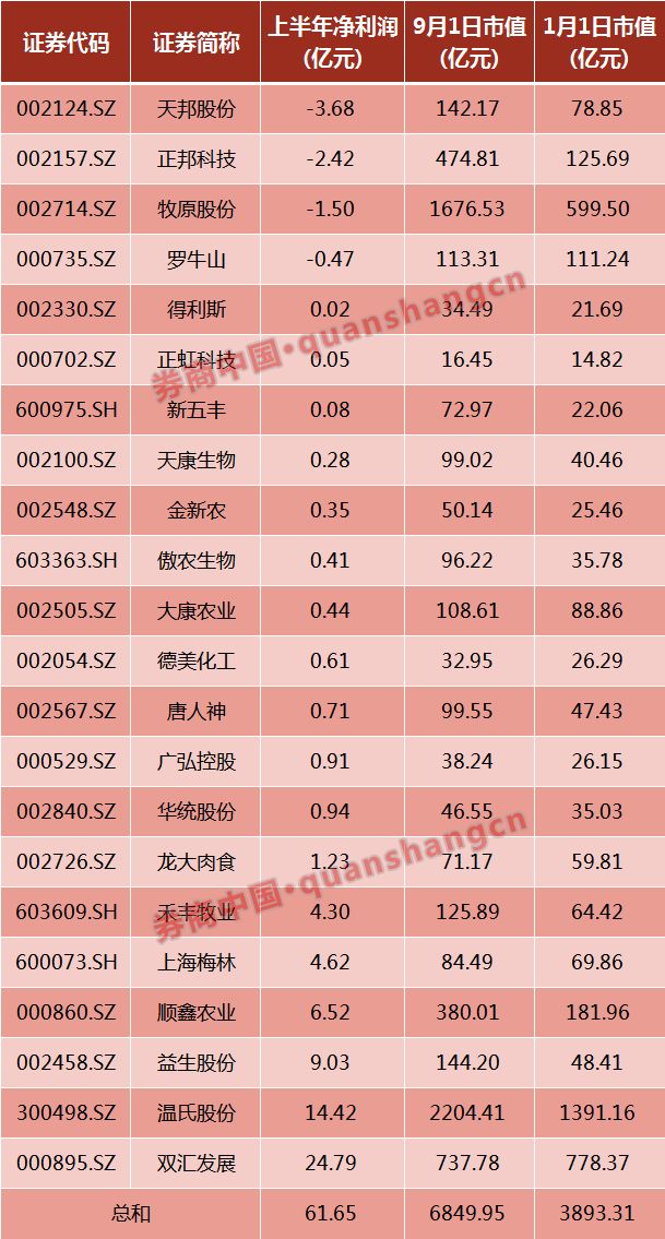 猪肉市场惊现“地产式调控”:降价10%限购1公斤